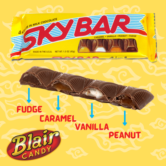 The Sky Bar: A Sweet Journey Through Time
